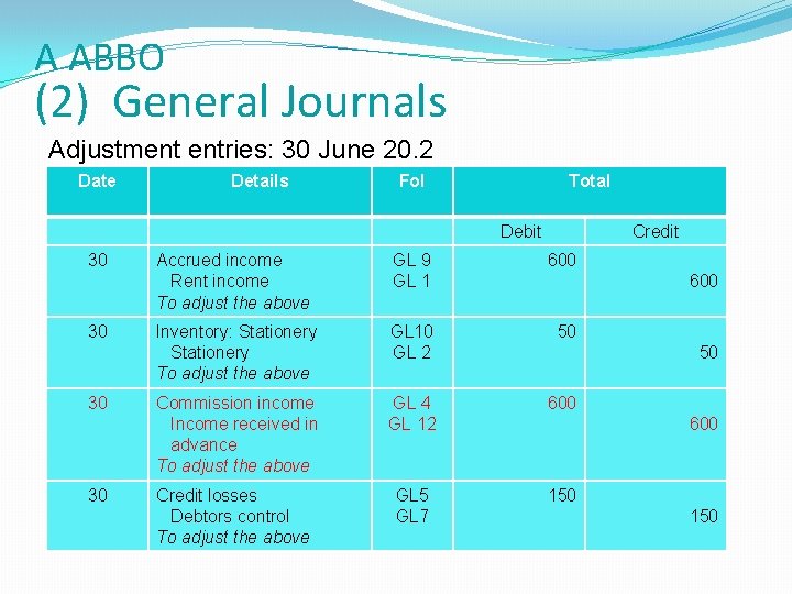 A ABBO (2) General Journals Adjustment entries: 30 June 20. 2 Date Details Fol A ABBO (2) General Journals Adjustment entries: 30 June 20. 2 Date Details Fol