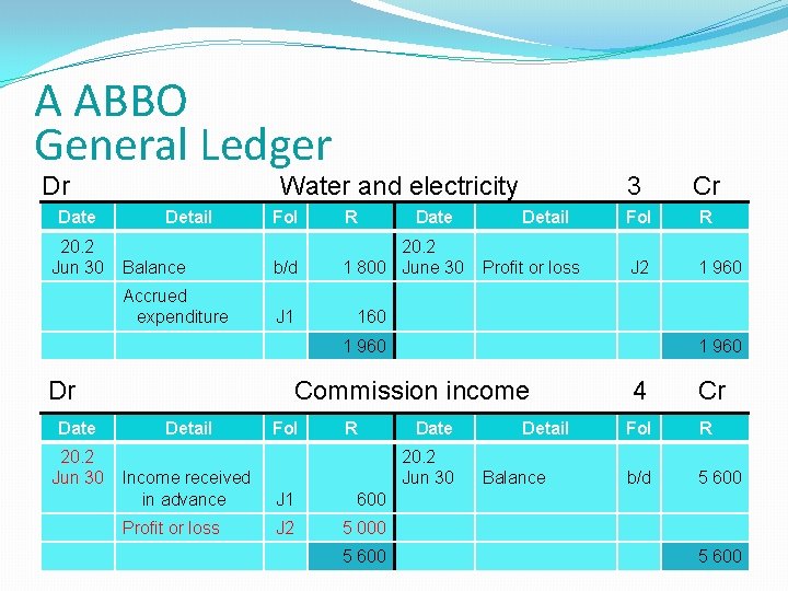 A ABBO General Ledger Dr Date 20. 2 Jun 30 Water and electricity Detail