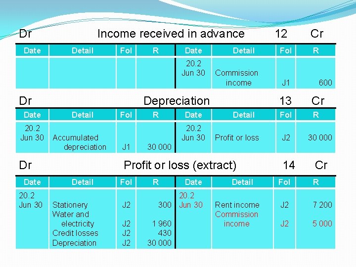 Dr Date Income received in advance Detail Fol R Date 20. 2 Jun 30