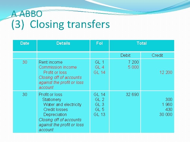 A ABBO (3) Closing transfers Date Details Fol Total Debit 30 30 Rent income