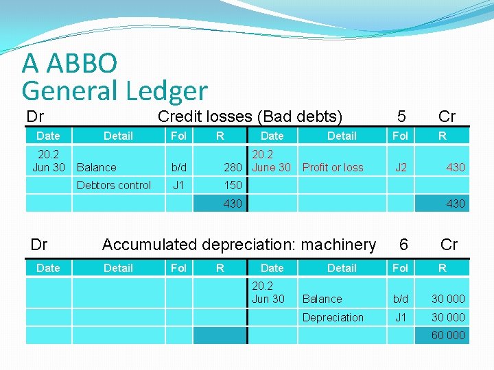 A ABBO General Ledger Dr Date 20. 2 Jun 30 Credit losses (Bad debts)