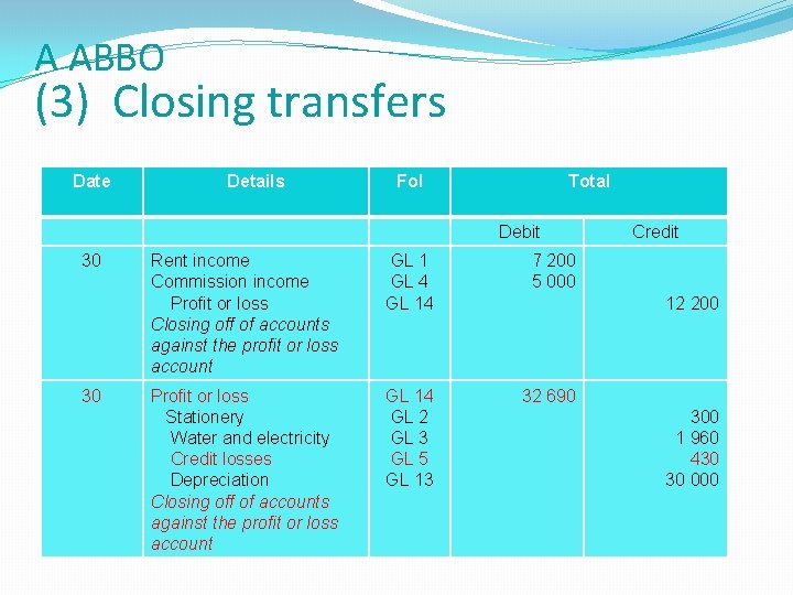 A ABBO (3) Closing transfers Date Details Fol Total Debit 30 30 Rent income