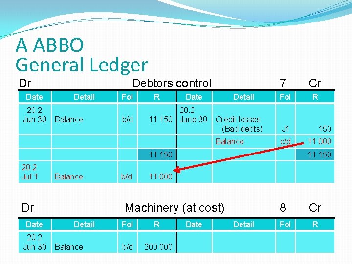 A ABBO General Ledger Dr Date 20. 2 Jun 30 Debtors control Detail Balance