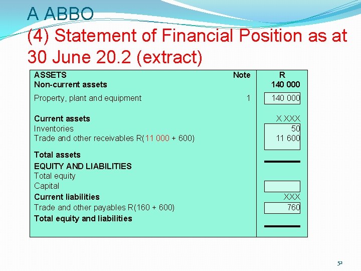 A ABBO (4) Statement of Financial Position as at 30 June 20. 2 (extract) A ABBO (4) Statement of Financial Position as at 30 June 20. 2 (extract)