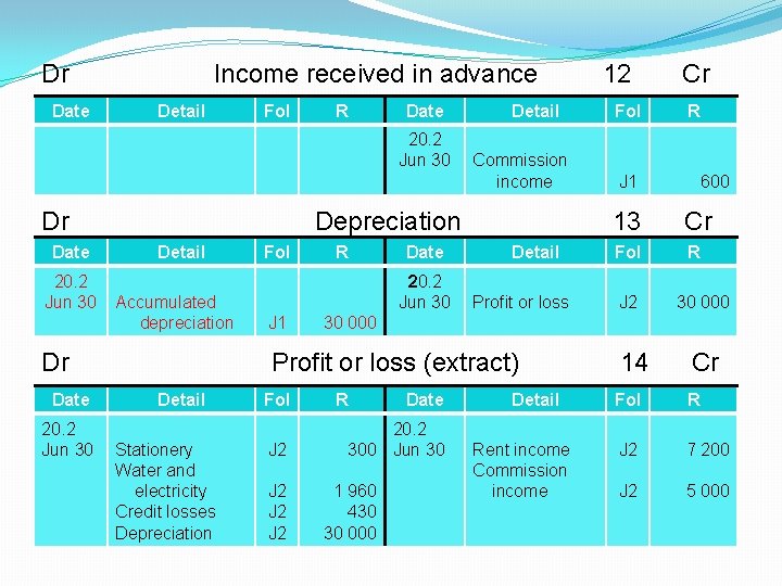 Dr Date Income received in advance Detail Fol R Date 20. 2 Jun 30 Dr Date Income received in advance Detail Fol R Date 20. 2 Jun 30