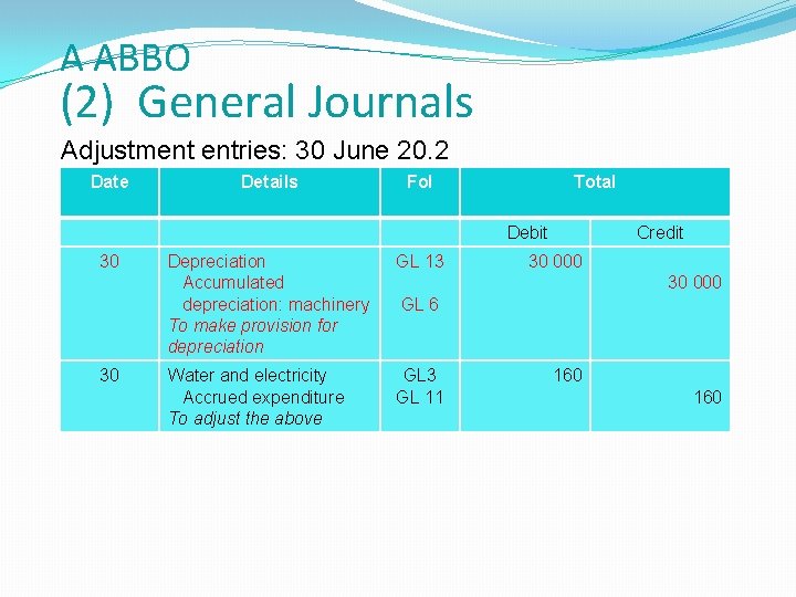 A ABBO (2) General Journals Adjustment entries: 30 June 20. 2 Date Details Fol