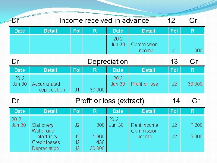 Dr Date Income received in advance Detail Fol R Date 20. 2 Jun 30 Dr Date Income received in advance Detail Fol R Date 20. 2 Jun 30
