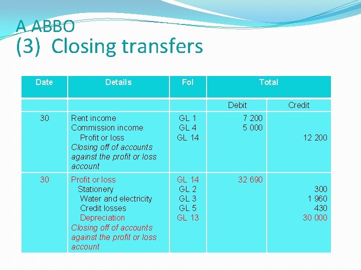 A ABBO (3) Closing transfers Date Details Fol Total Debit 30 30 Rent income