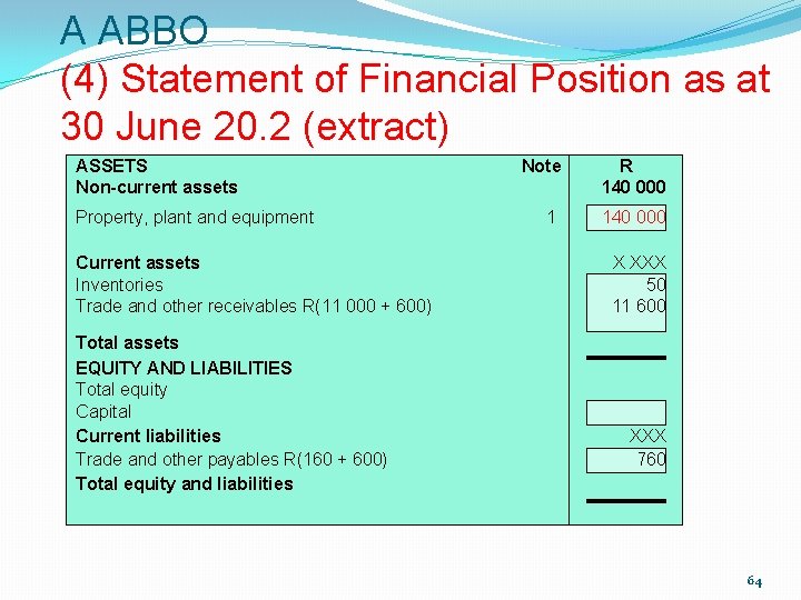 A ABBO (4) Statement of Financial Position as at 30 June 20. 2 (extract)