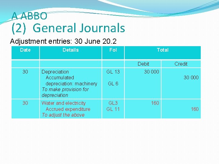 A ABBO (2) General Journals Adjustment entries: 30 June 20. 2 Date Details Fol