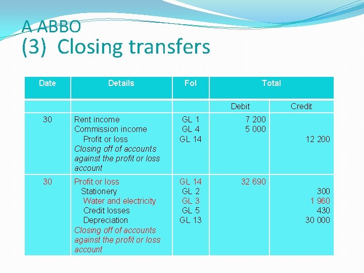 A ABBO (3) Closing transfers Date Details Fol Total Debit 30 30 Rent income