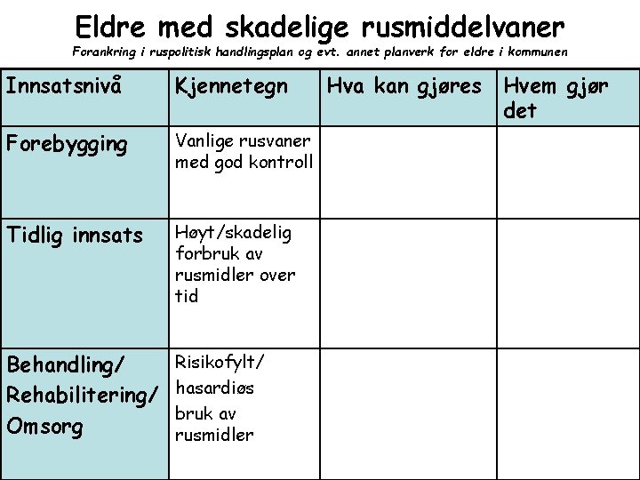 Eldre med skadelige rusmiddelvaner Forankring i ruspolitisk handlingsplan og evt. annet planverk for eldre