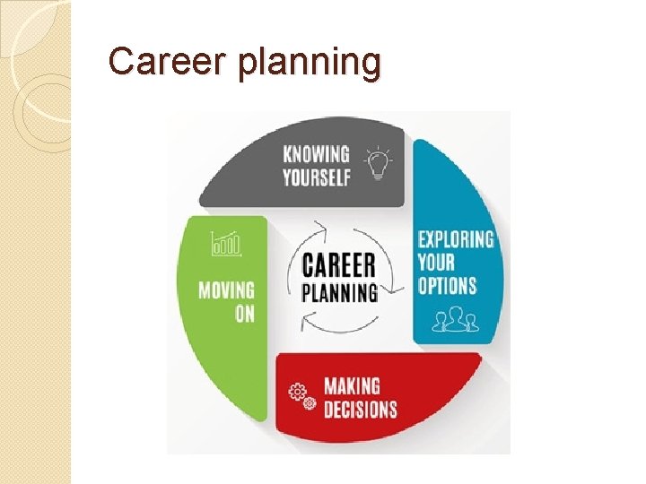 Career planning 