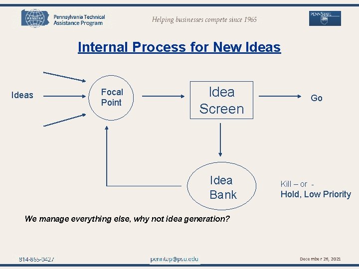 penntap@psu. edu Internal Process for New Ideas Focal Point Idea Screen Idea Bank Go