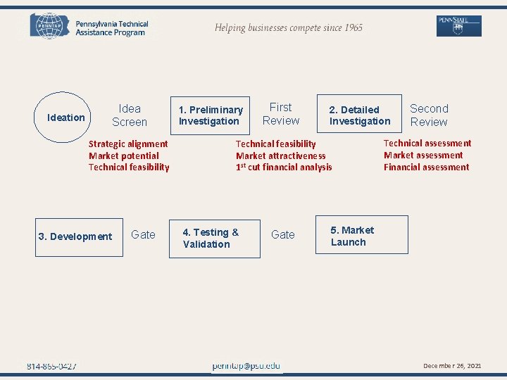 penntap@psu. edu Idea Screen Ideation Strategic alignment Market potential Technical feasibility 3. Development Gate