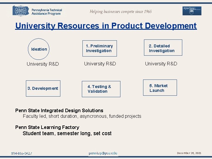 penntap@psu. edu University Resources in Product Development 1. Preliminary Investigation 2. Detailed Investigation University
