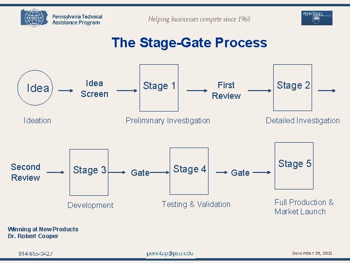 penntap@psu. edu The Stage-Gate Process Idea Screen Ideation Second Review Stage 1 First Review