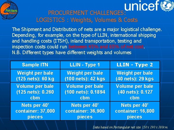 PROCUREMENT CHALLENGES: LOGISTICS : Weights, Volumes & Costs The Shipment and Distribution of nets