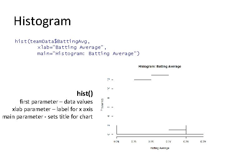 Histogram hist(team. Data$Batting. Avg, xlab="Batting Average", main="Histogram: Batting Average") hist() first parameter – data