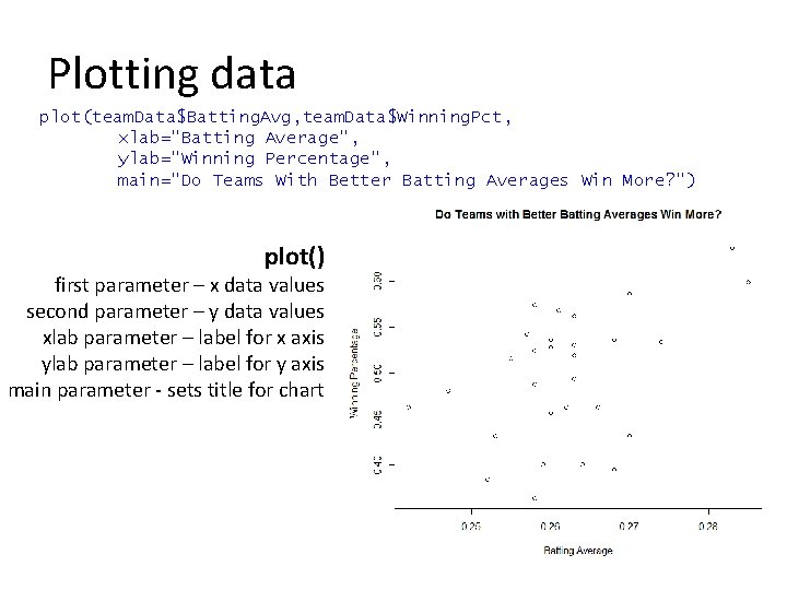Plotting data plot(team. Data$Batting. Avg, team. Data$Winning. Pct, xlab="Batting Average", ylab="Winning Percentage", main="Do Teams