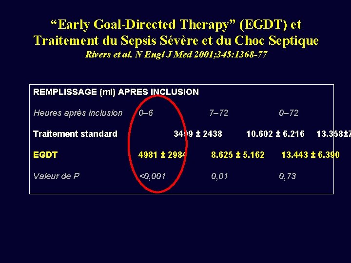 “Early Goal-Directed Therapy” (EGDT) et Traitement du Sepsis Sévère et du Choc Septique Rivers