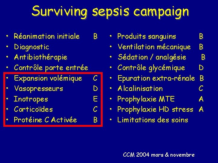 Surviving sepsis campaign • • • Réanimation initiale Diagnostic Antibiothérapie Contrôle porte entrée Expansion
