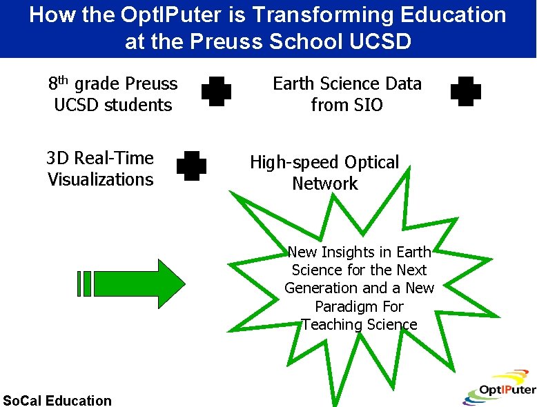 How the Opt. IPuter is Transforming Education at the Preuss School UCSD 8 th