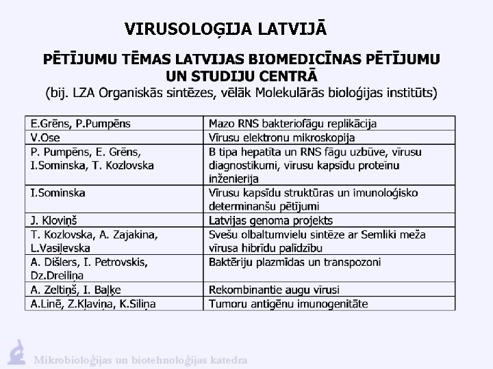 VIRUSOLOĢIJA LATVIJĀ 