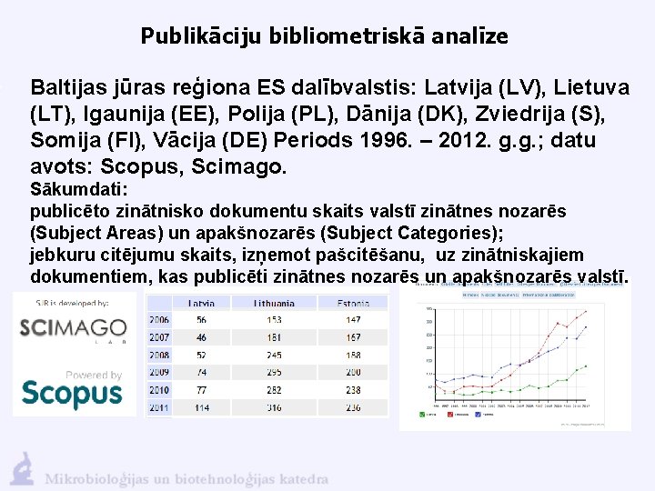 Publikāciju bibliometriskā analīze Baltijas jūras reģiona ES dalībvalstis: Latvija (LV), Lietuva (LT), Igaunija (EE),