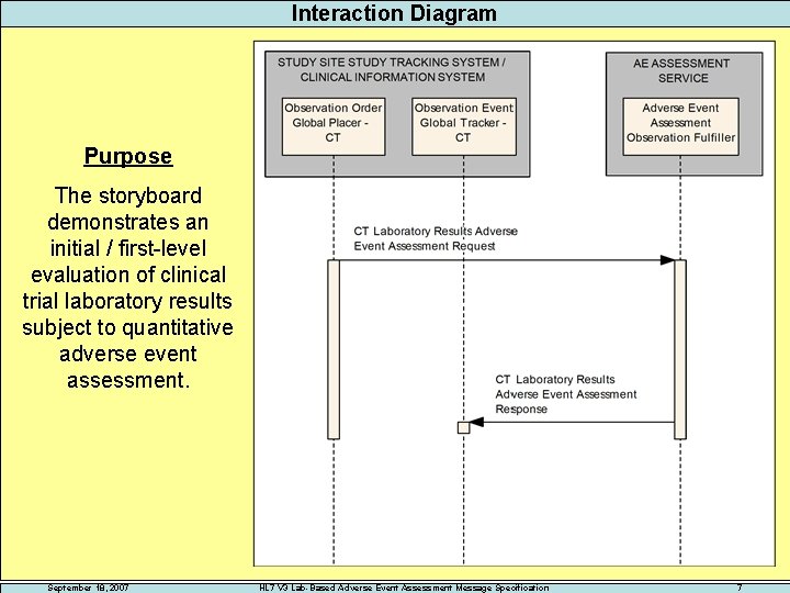 HL 7 Version 3 Laboratory Resultbased Adverse Event