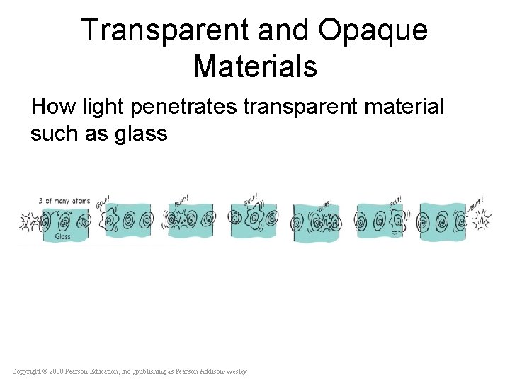 Transparent and Opaque Materials How light penetrates transparent material such as glass Copyright ©