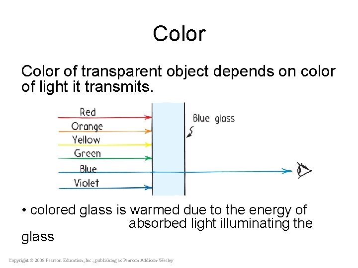 Color of transparent object depends on color of light it transmits. • colored glass