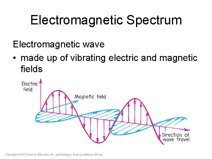 Electromagnetic Spectrum Electromagnetic wave • made up of vibrating electric and magnetic fields Copyright