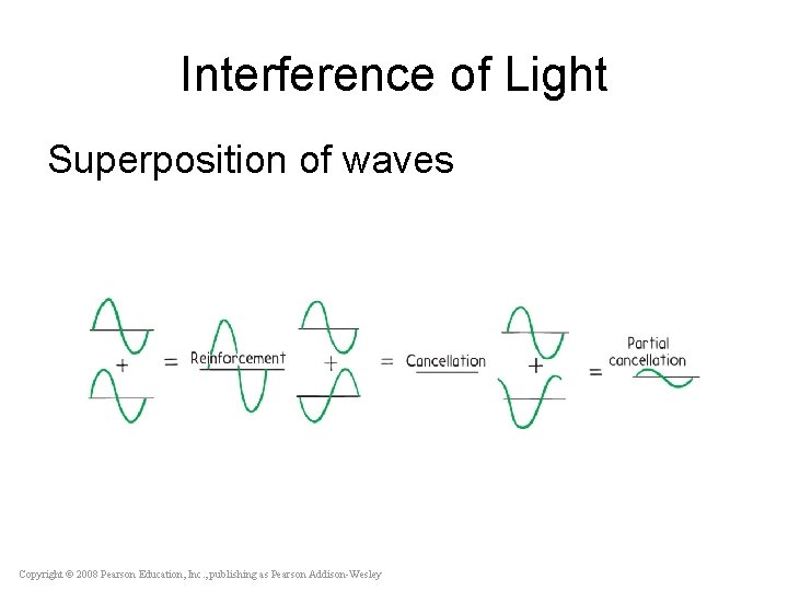 Interference of Light Superposition of waves Copyright © 2008 Pearson Education, Inc. , publishing