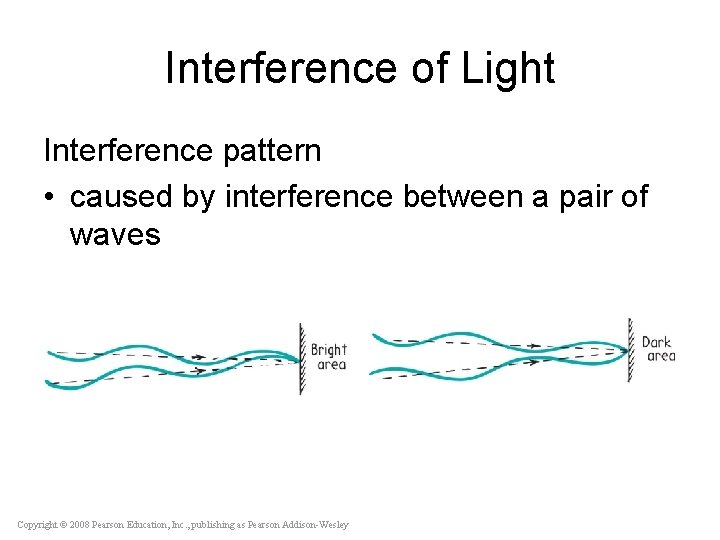 Interference of Light Interference pattern • caused by interference between a pair of waves