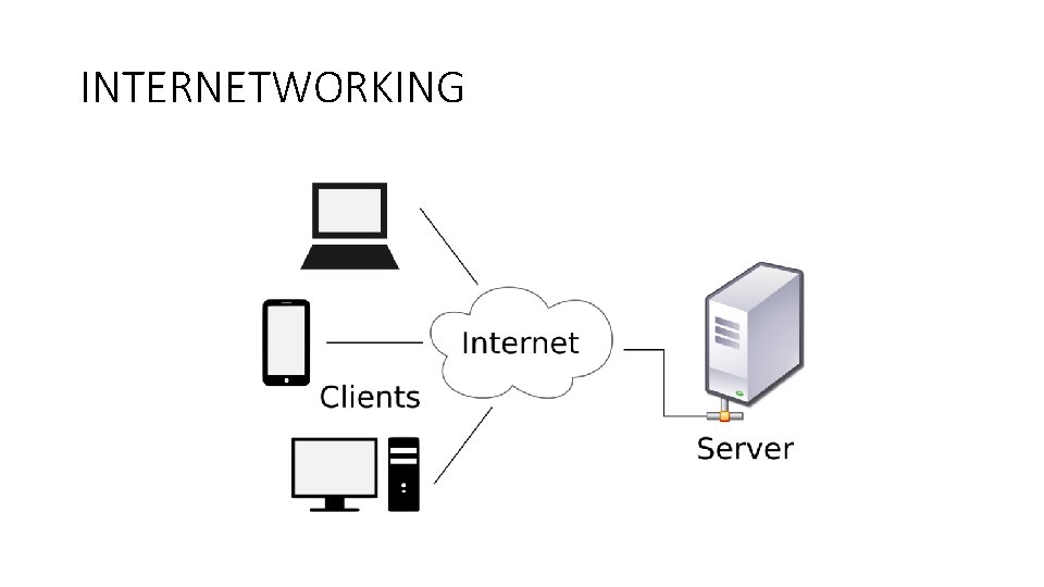 INTERNETWORKING 