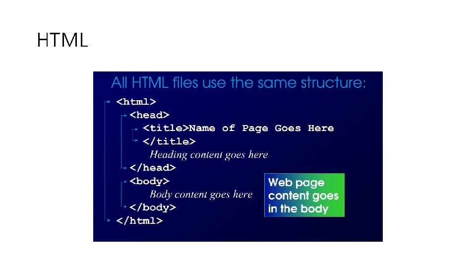 HTML 