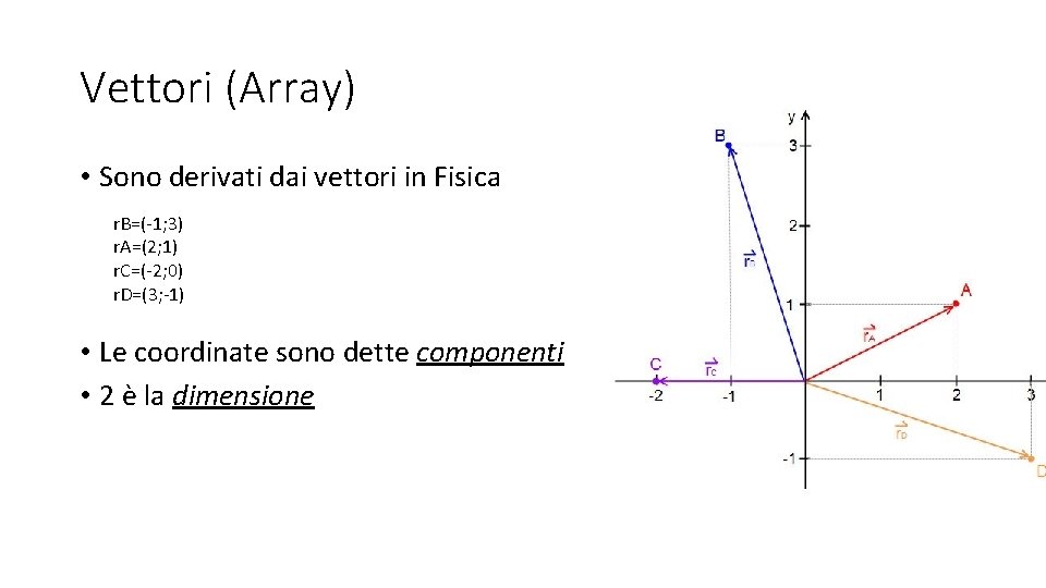 Vettori (Array) • Sono derivati dai vettori in Fisica r. B=(-1; 3) r. A=(2;