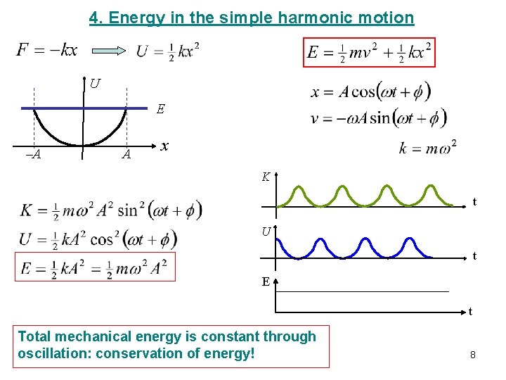 4. Energy in the simple harmonic motion U E –A A x K t
