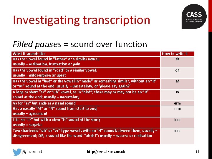 Investigating transcription Filled pauses = sound over function What it sounds like Has the