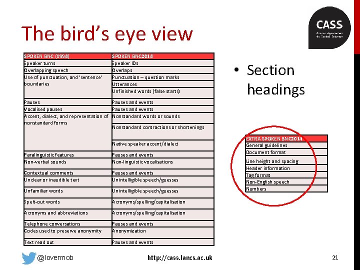The bird’s eye view SPOKEN BNC (1994) Speaker turns Overlapping speech Use of punctuation,