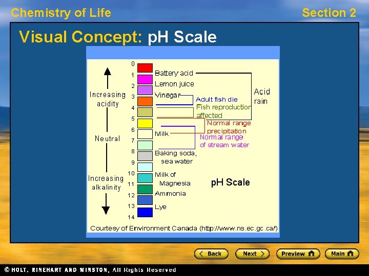 Chemistry of Life Visual Concept: p. H Scale Section 2 