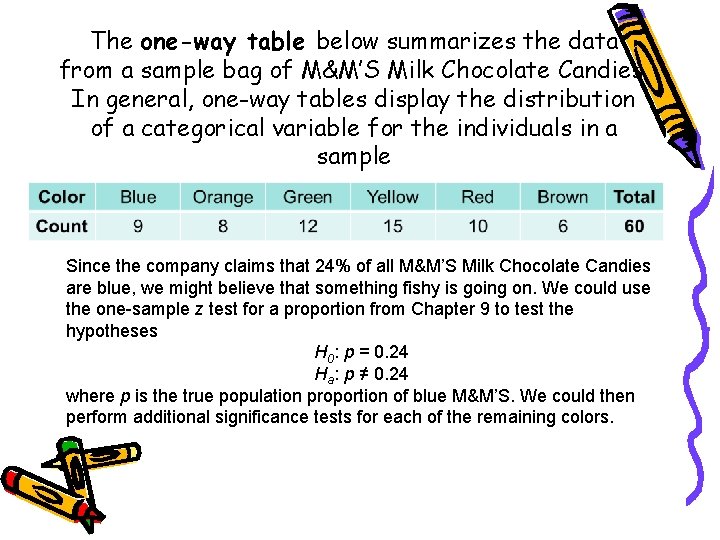 The one-way table below summarizes the data from a sample bag of M&M’S Milk
