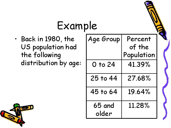Example Age Group Percent • Back in 1980, the of the US population had