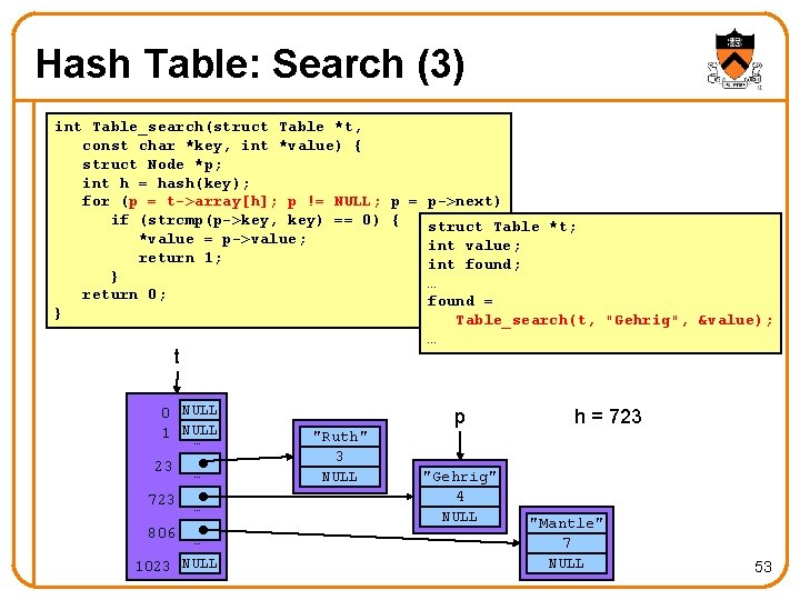 Hash Table: Search (3) int Table_search(struct Table *t, const char *key, int *value) { Hash Table: Search (3) int Table_search(struct Table *t, const char *key, int *value) {