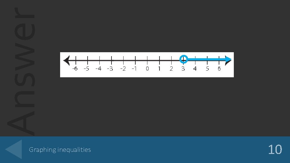 Answer Graphing inequalities 10 