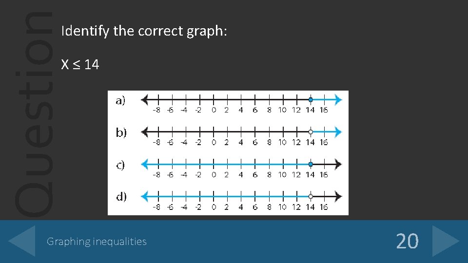 Question Identify the correct graph: X ≤ 14 Graphing inequalities 20 