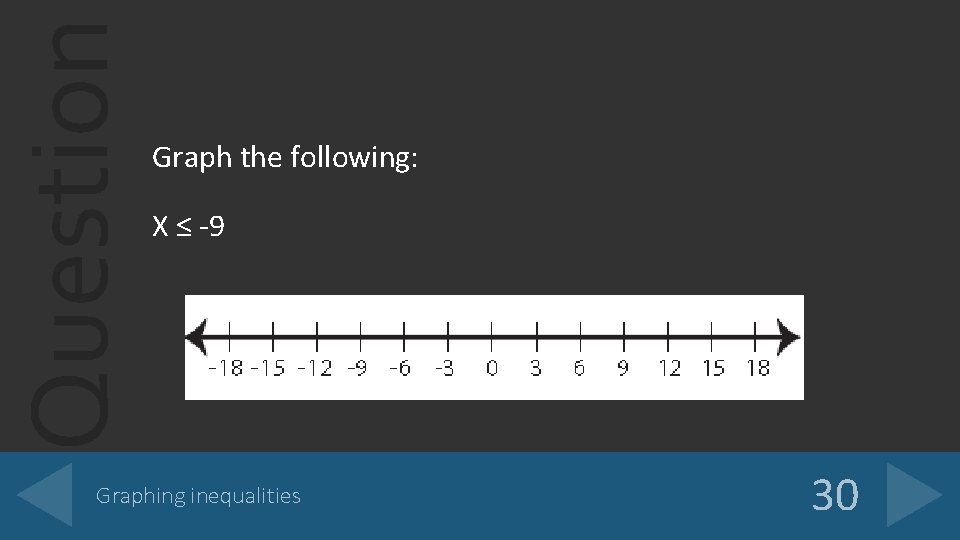 Question Graph the following: X ≤ -9 Graphing inequalities 30 