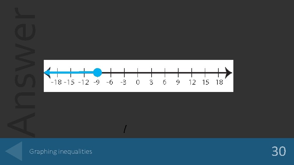 Answer Graphing inequalities 30 