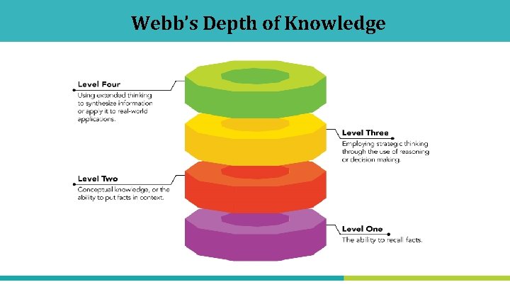 Webb’s Depth of Knowledge 